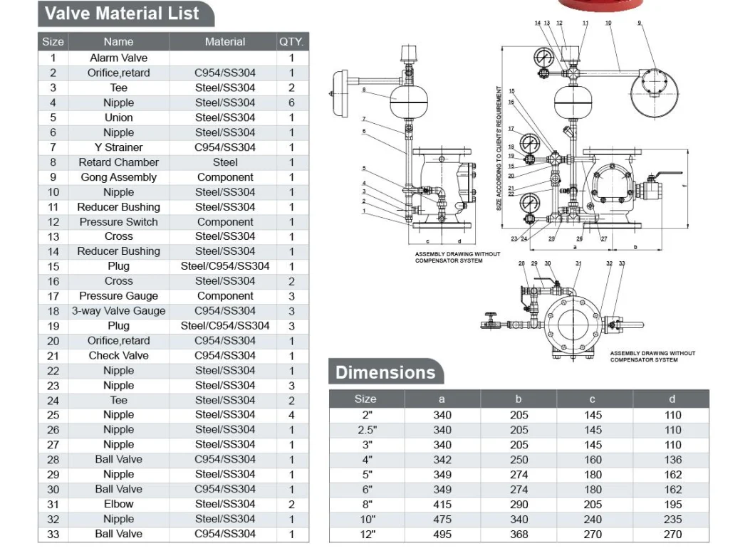 Fire Fighting System FM Approved Wet Alarm Check Valve Flanged Type