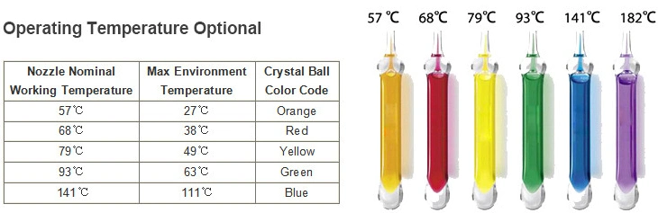 1/2 Inch 68 Degree Sr K5.6 Fire Sprinkler