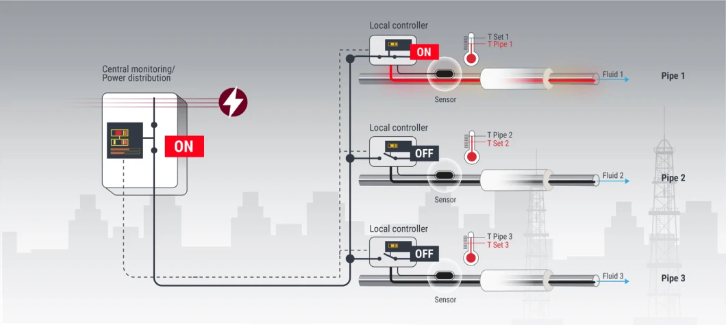 Explosion-Proof Heat Tracing Cable for Pipe Process Temperature Maintenance